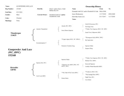 GunpowderAndLacePedigree